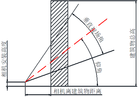 ?？低暦栏呖諕佄飻z像頭