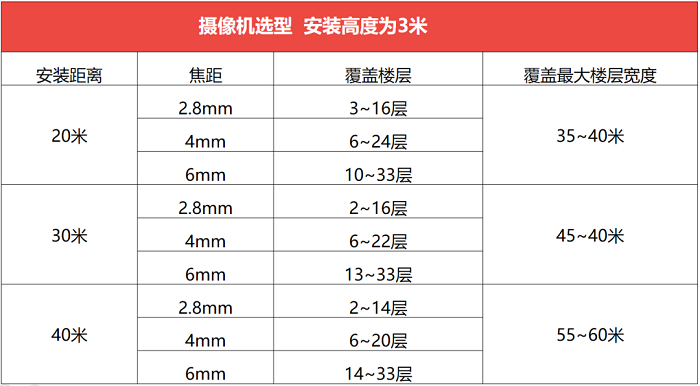 ?？低暦栏呖諕佄飻z像頭
